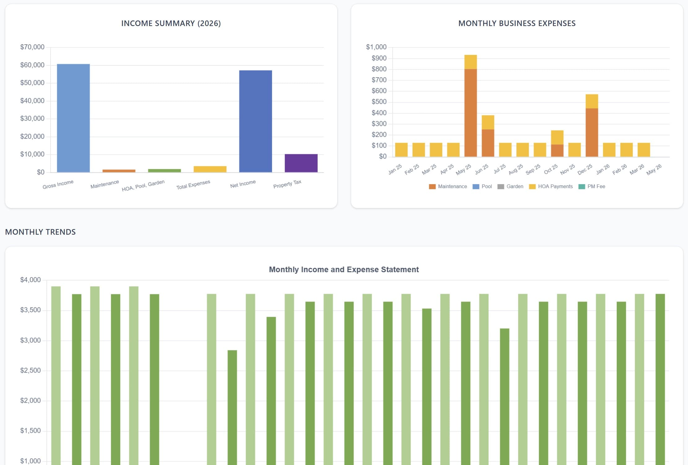 Custom Software Solutions