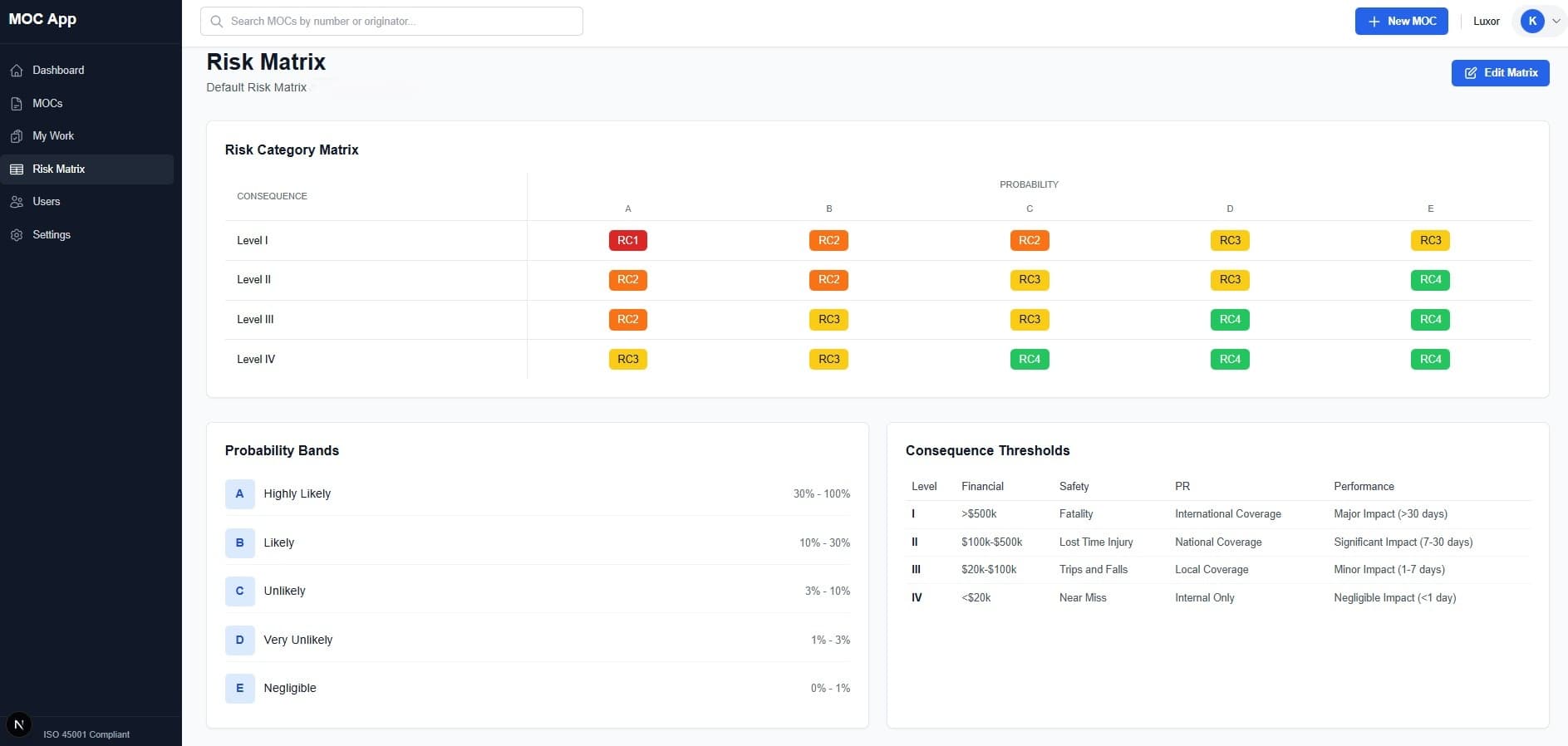 Risk Category Matrix