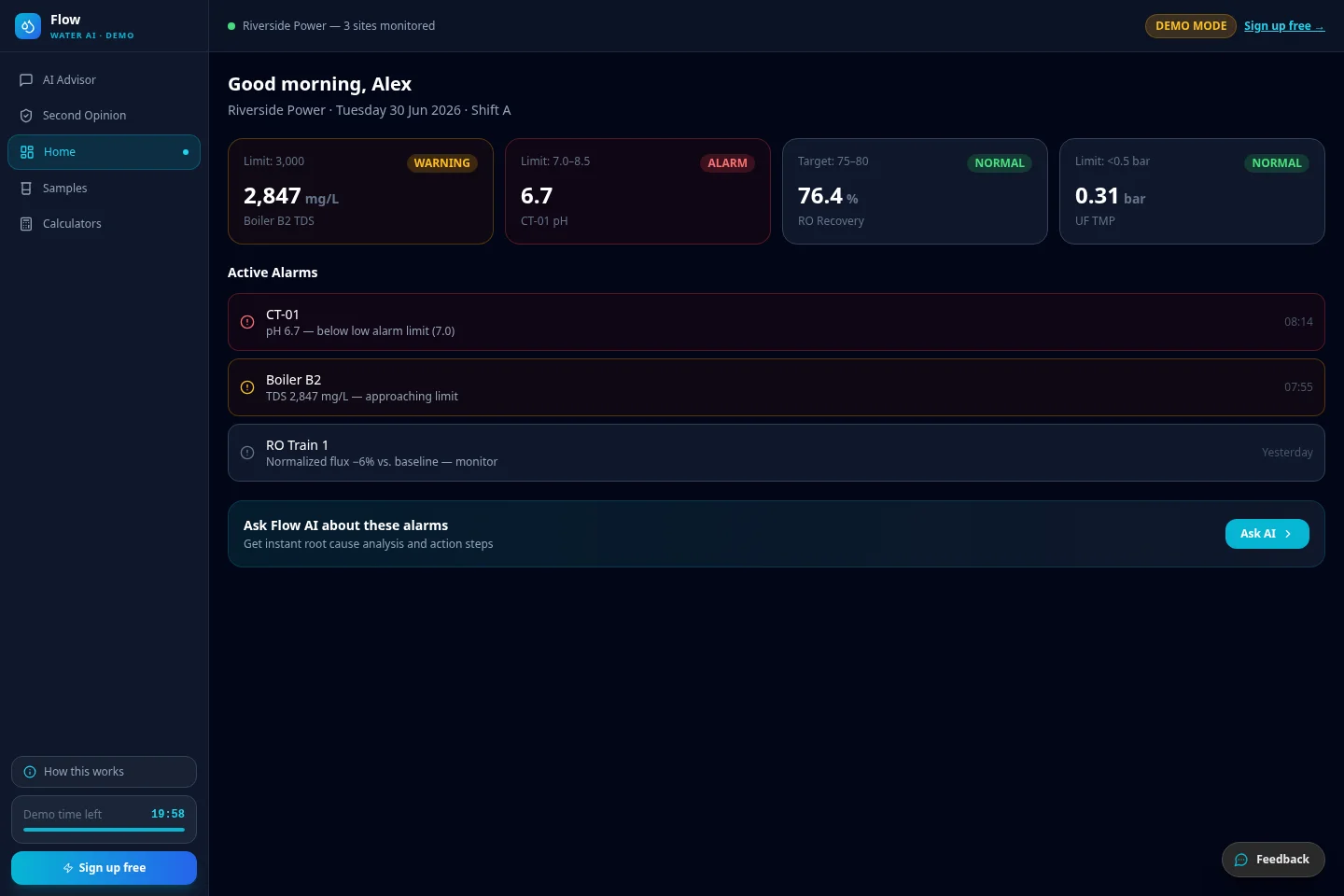 Flow sample dashboard showing boiler TDS, cooling-water pH, RO recovery, UF pressure, and active alarms